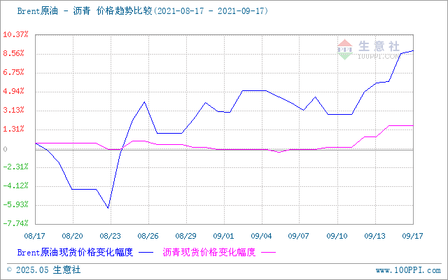 graph.100ppi.com (500×300)