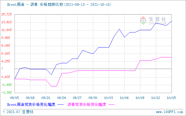 graph.100ppi.com (500×300)