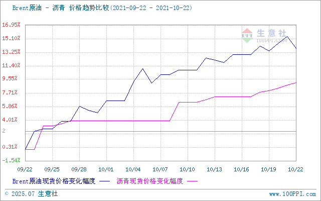 graph.100ppi.com (500×300)
