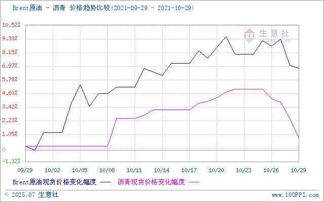 graph.100ppi.com (500×300)