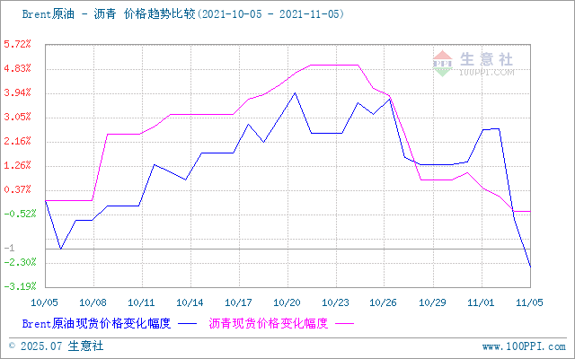 graph.100ppi.com (500×300)