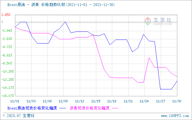 graph.100ppi.com (500×300)