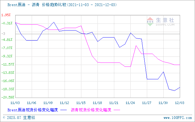 graph.100ppi.com (500×300)