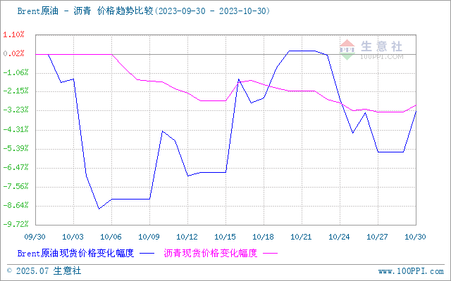 graph.100ppi.com (500×300)