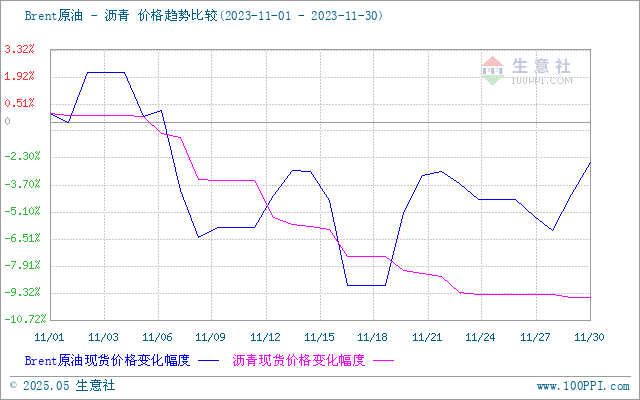 graph.100ppi.com (500×300)