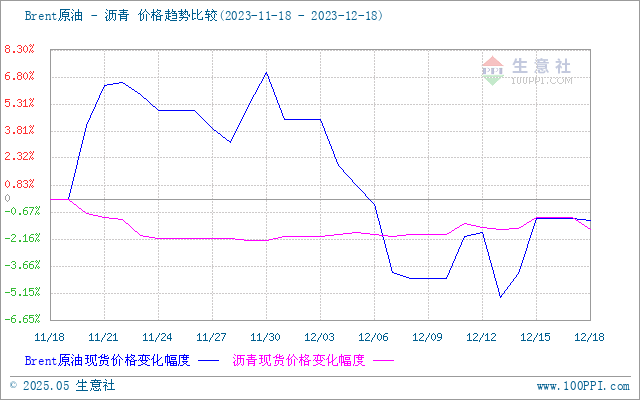 graph.100ppi.com (500×300)