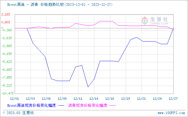graph.100ppi.com (500×300)
