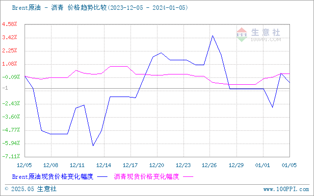 graph.100ppi.com (500×300)
