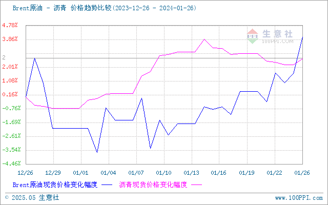 graph.100ppi.com (500×300)