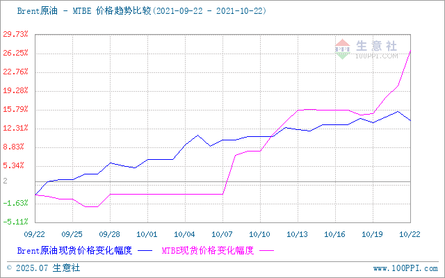 graph.100ppi.com (500×300)