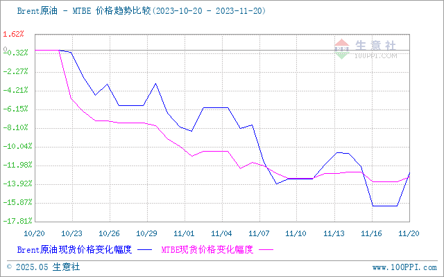 graph.100ppi.com (500×300)