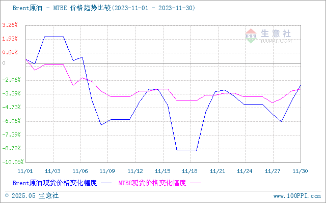 graph.100ppi.com (500×300)