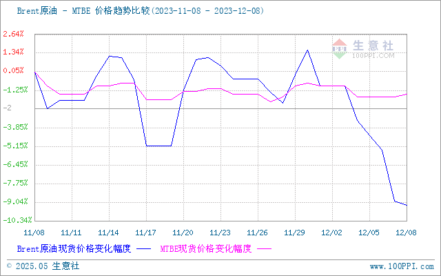 graph.100ppi.com (500×300)