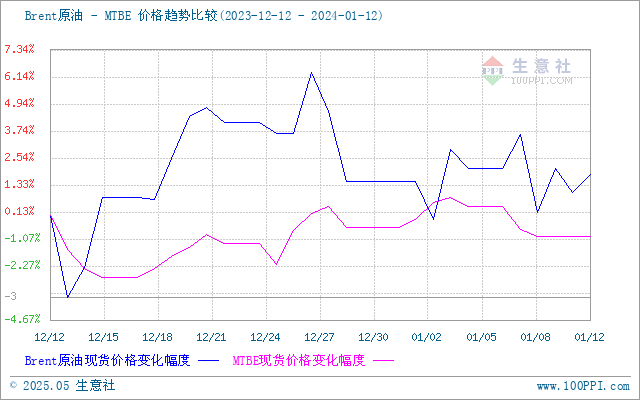 graph.100ppi.com (500×300)