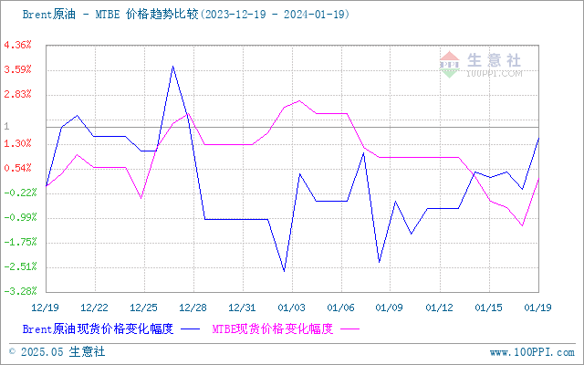 graph.100ppi.com (500×300)
