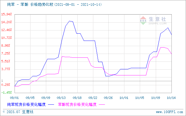 graph.100ppi.com ()