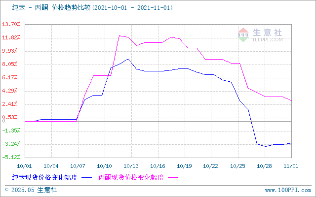 graph.100ppi.com ()