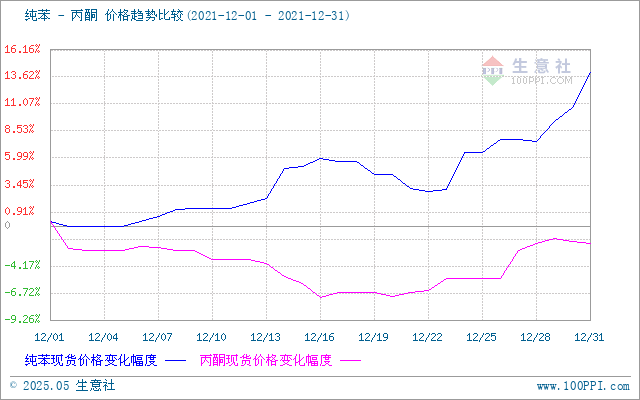 graph.100ppi.com ()