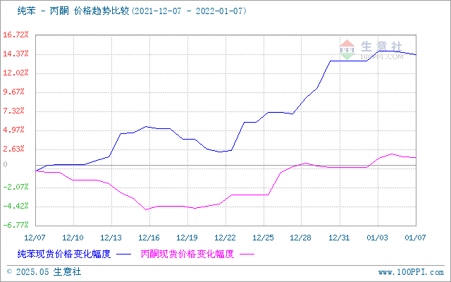 graph.100ppi.com ()