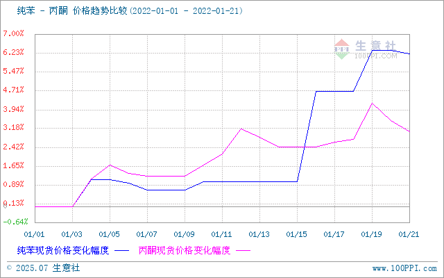 graph.100ppi.com ()