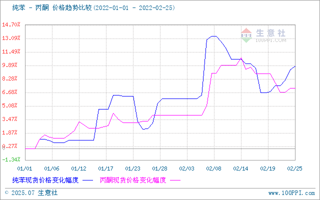 graph.100ppi.com ()