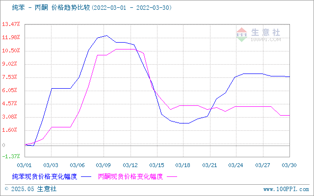 graph.100ppi.com ()