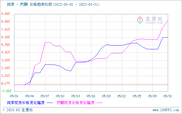 graph.100ppi.com ()