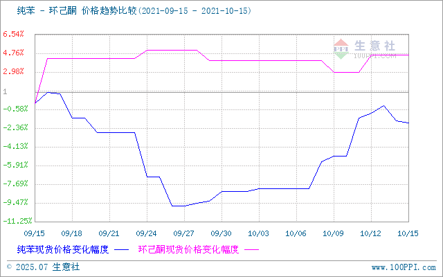 graph.100ppi.com (500×300)