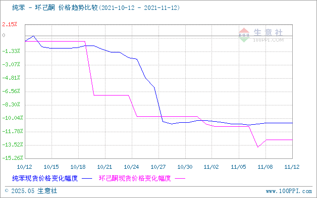 graph.100ppi.com (500×300)