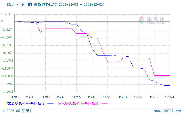 graph.100ppi.com (500×300)