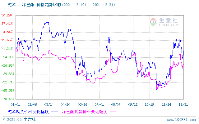 graph.100ppi.com (500×300)