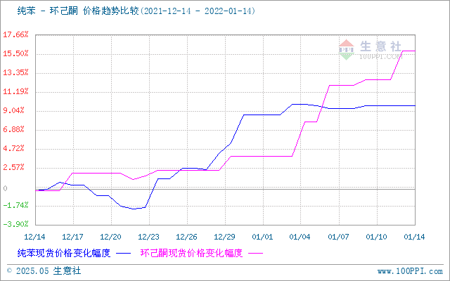 graph.100ppi.com (500×300)