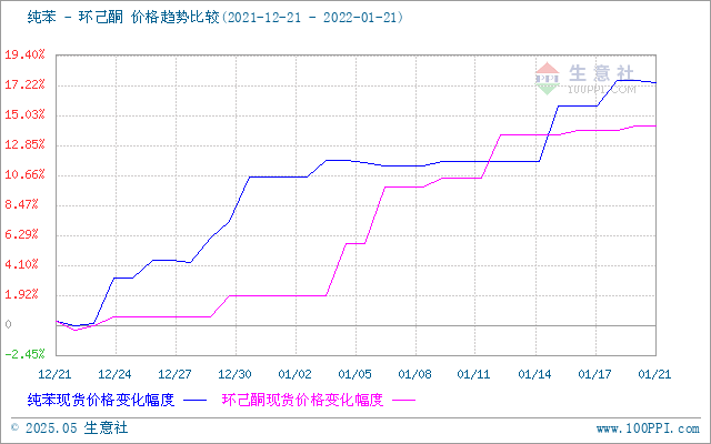 graph.100ppi.com (500×300)