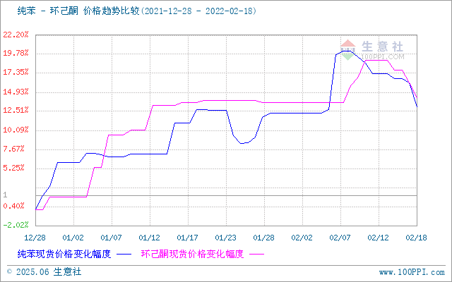 graph.100ppi.com (500×300)