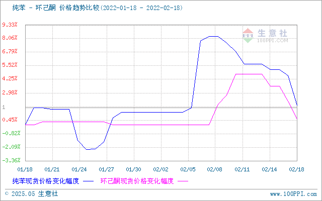 graph.100ppi.com (500×300)