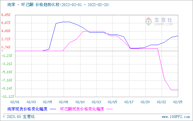 graph.100ppi.com (500×300)