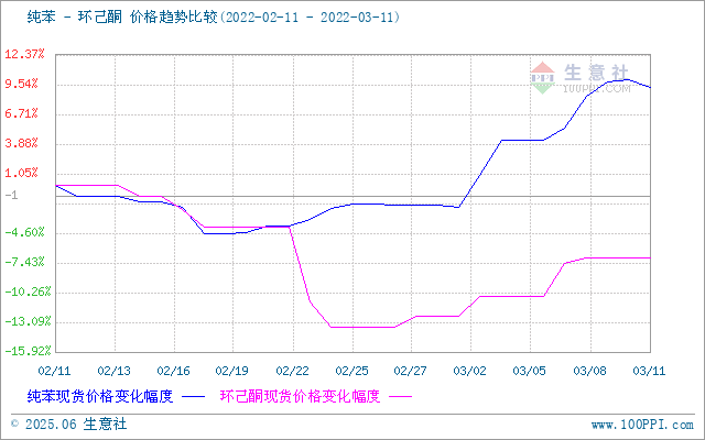 graph.100ppi.com (500×300)