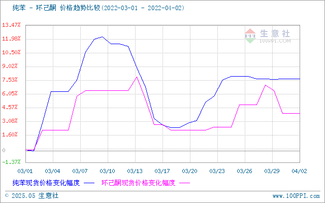 graph.100ppi.com (500×300)