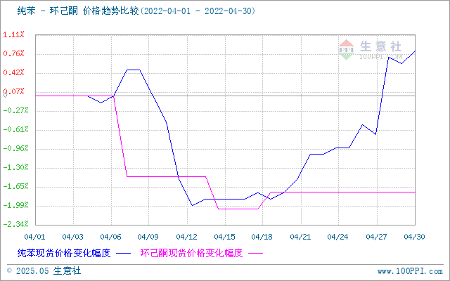 graph.100ppi.com (500×300)