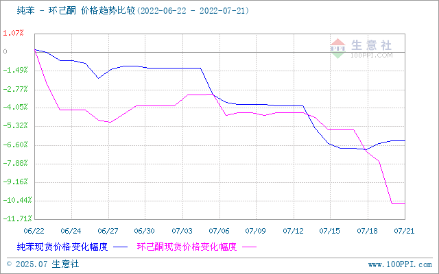 graph.100ppi.com (500×300)