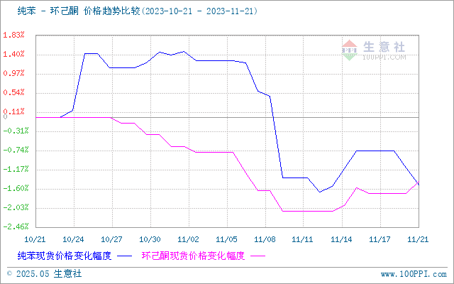graph.100ppi.com (500×300)