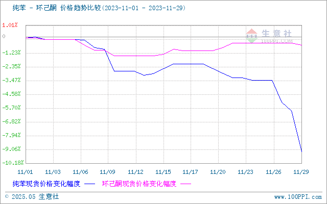 graph.100ppi.com (500×300)