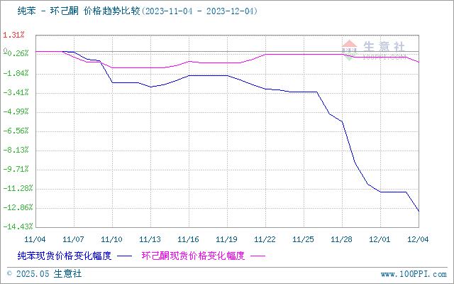 graph.100ppi.com (500×300)