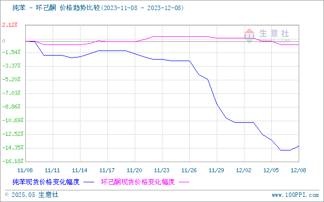 graph.100ppi.com (500×300)