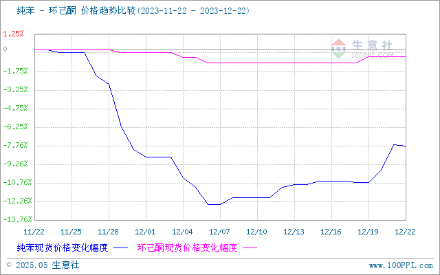 graph.100ppi.com (500×300)