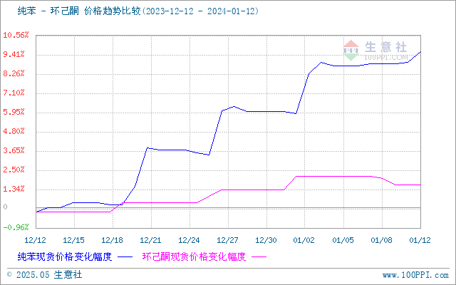 graph.100ppi.com (500×300)