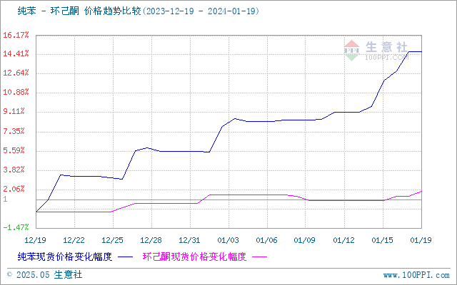 graph.100ppi.com (500×300)