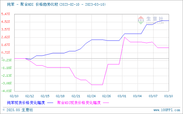graph.100ppi.com (500×300)