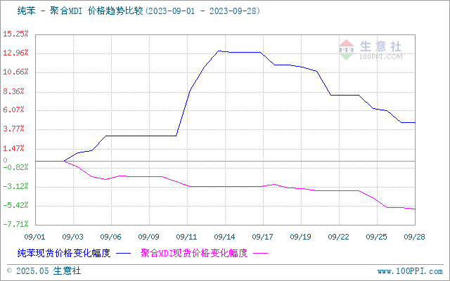 graph.100ppi.com (500×300)
