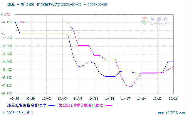 graph.100ppi.com (500×300)